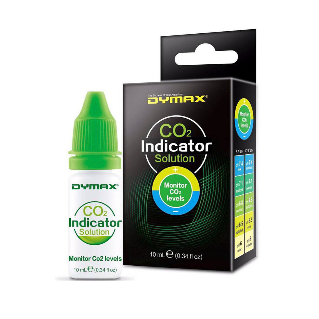Co2 Indicator Solution