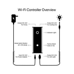 Micmol WiFi Controller