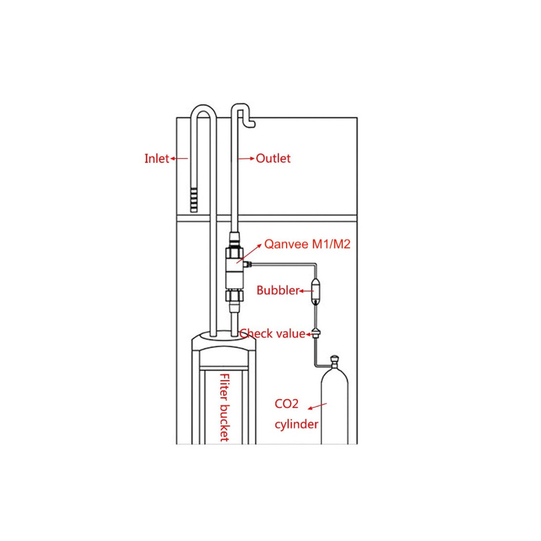 CO2 Inline Diffuser
